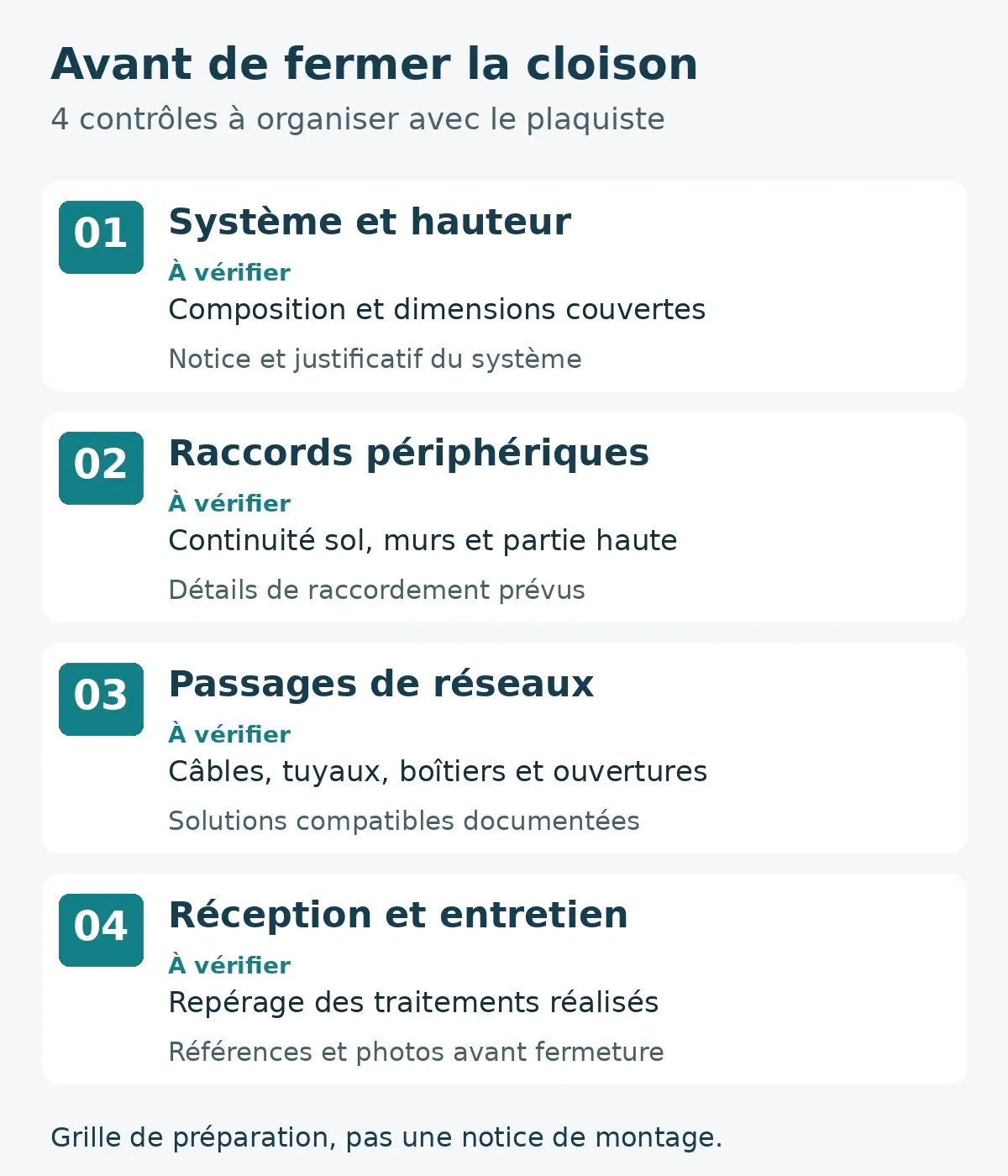 Quatre contrôles à organiser : système et hauteur, raccords, traversées de réseaux, documents de réception