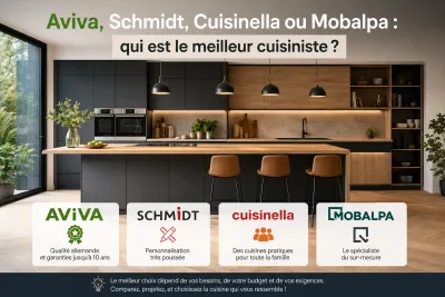 Aviva, Schmidt, Cuisinella ou Mobalpa : qui est le meilleur cuisiniste ?