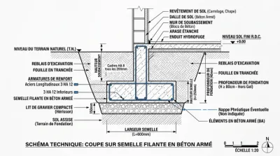 Comparaison avant après fondation propre et sale