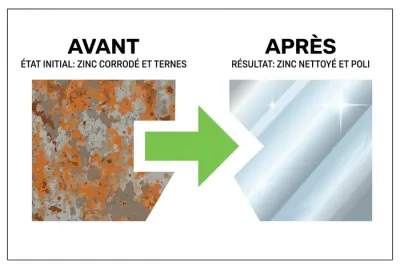 Infographie avant après réparation de gouttière