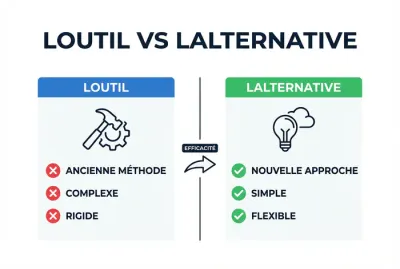Infographie comparative entre l'outil de vitrier traditionnel et ses alternatives